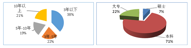 開發(fā)能力-1.jpg